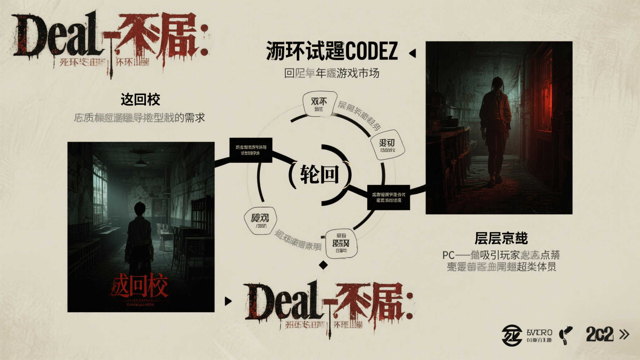 《死亡终局:轮回试炼CodeZ》正式确认登PC平台!年内即将上市 回顾近年来的游戏市场,像《返校》和《层层